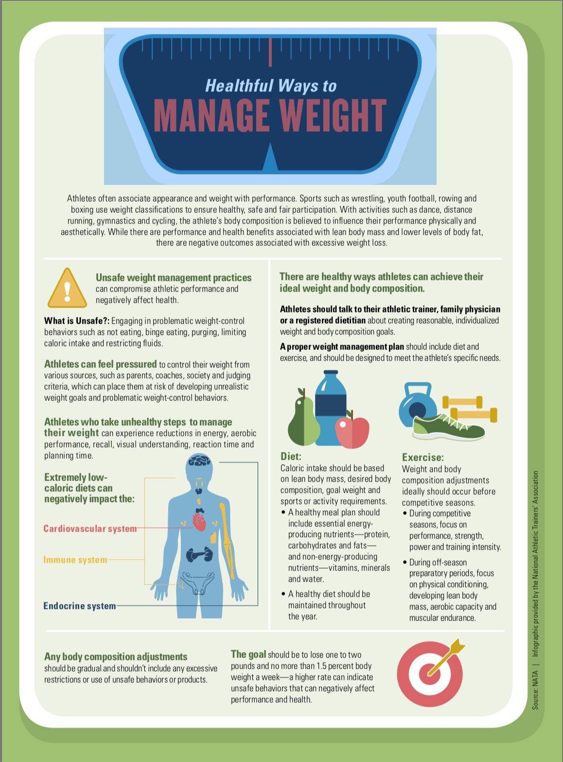 NATA Weight Management Infographic Handout